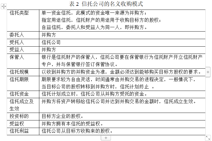 一文打尽并购信托四大交易结构与操作模式！