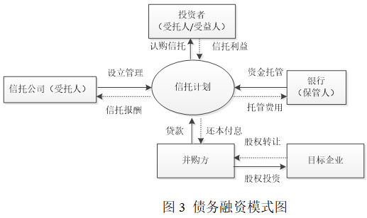 一文打尽并购信托四大交易结构与操作模式！