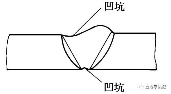 焊接的六大缺陷，产生原因、危害、预防措施全了。。。的图3