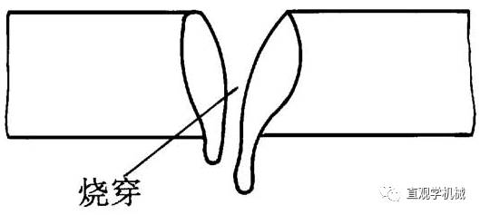 焊接的六大缺陷，产生原因、危害、预防措施全了。。。的图5