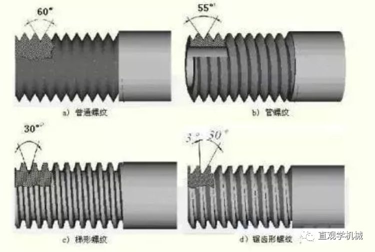 粗牙与细牙螺纹，如何选择？（转自液压那些事）的图2