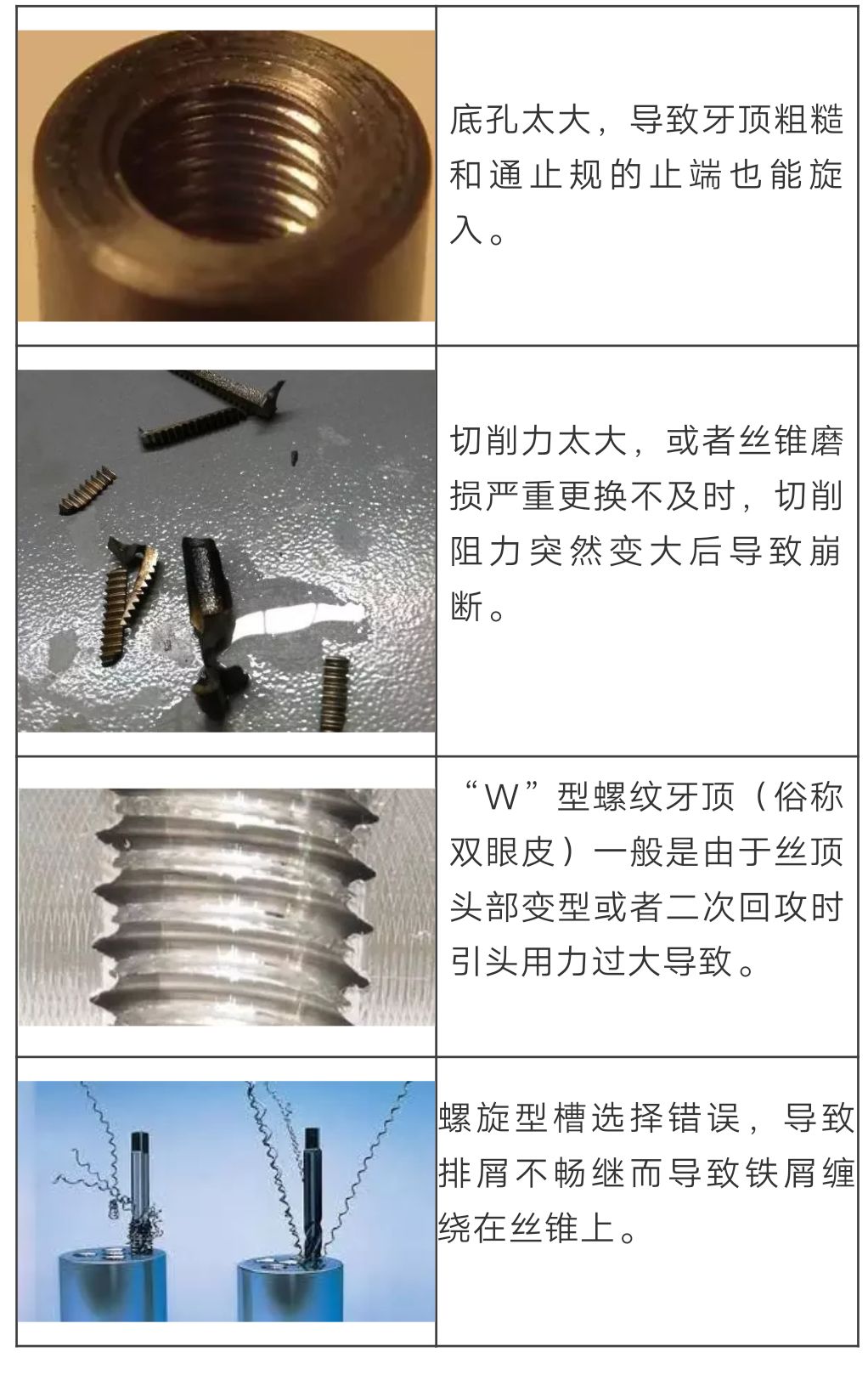 一颗小小的丝锥竟然包含这么多信息……的图15