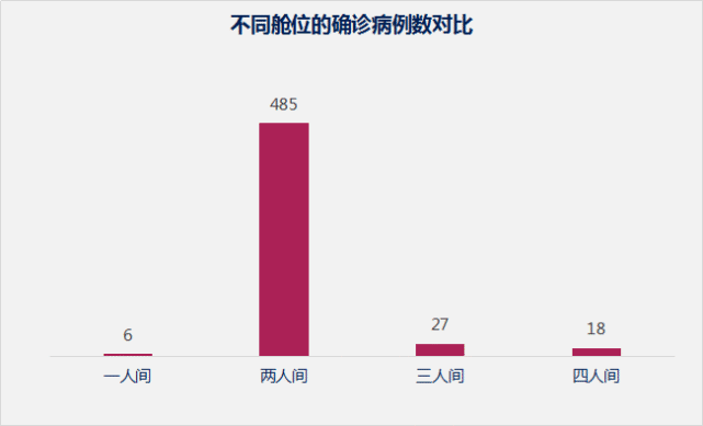 鑽石公主號哨聲消逝在太平洋：從出發就註定是一場死亡之旅 旅遊 第8張