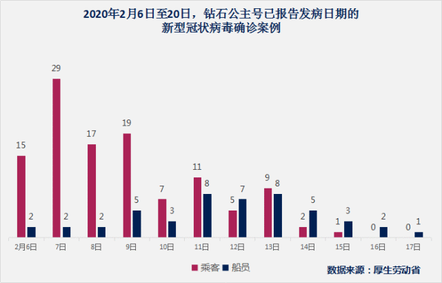 鑽石公主號哨聲消逝在太平洋：從出發就註定是一場死亡之旅 旅遊 第7張