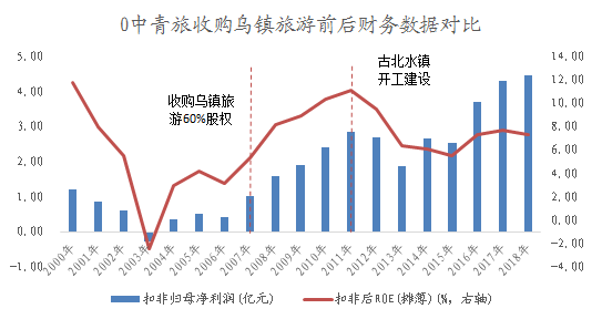 旅游创业项目简介_创业项目优势分析_旅游创业项目的优势