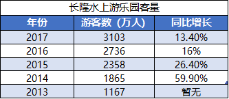 旅游创业项目的优势_创业项目优势分析_旅游创业项目简介