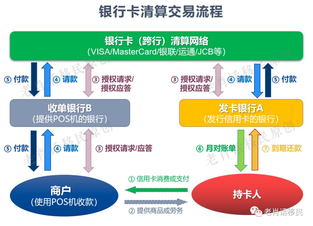 银联pos机费率多少_境外银联卡pos机费率_2019年银联pos机最新费率