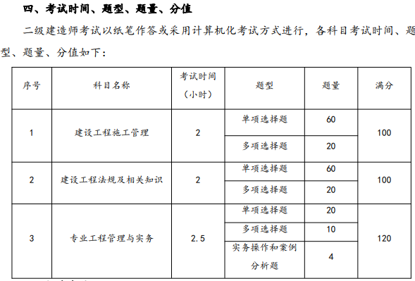2024年二建考试时间公布，报名预计2月份