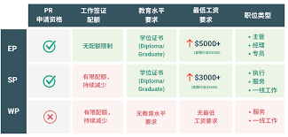 新加坡推出经济战略人力计划：大家在新找工作有望变得更简单！