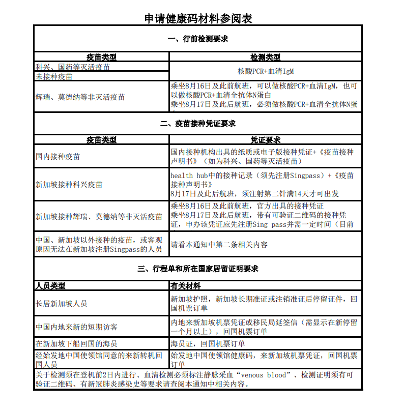 看过来，新加坡最新回国流程整理