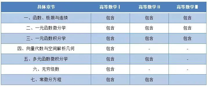 山东统招专升本考试科目都考什么?(图2)