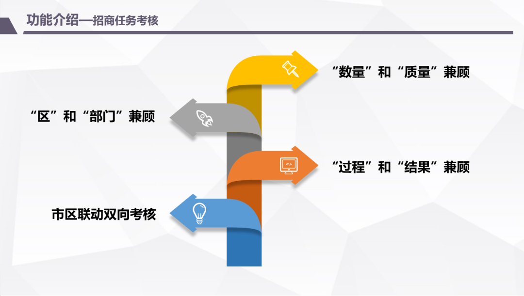 优亚信息助力湛江市全面打造数字化招商新格局
