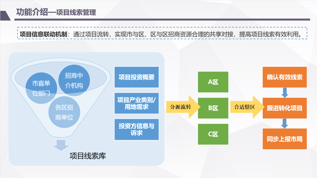 优亚信息助力湛江市全面打造数字化招商新格局
