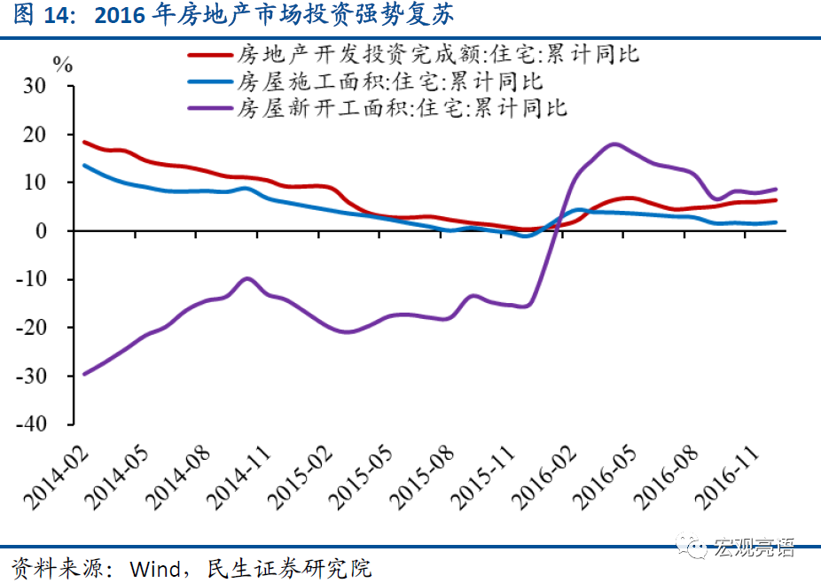 起底历次房地产调控背景 措施与效果民生证券预测今年基调求稳偏紧 东东有鱼私募网