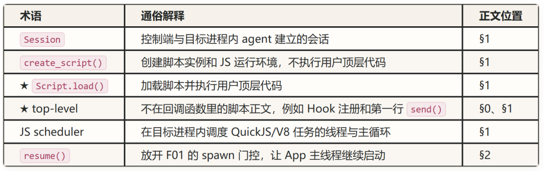 640?wx_fmt=png&from=appmsg#imgIndex=0