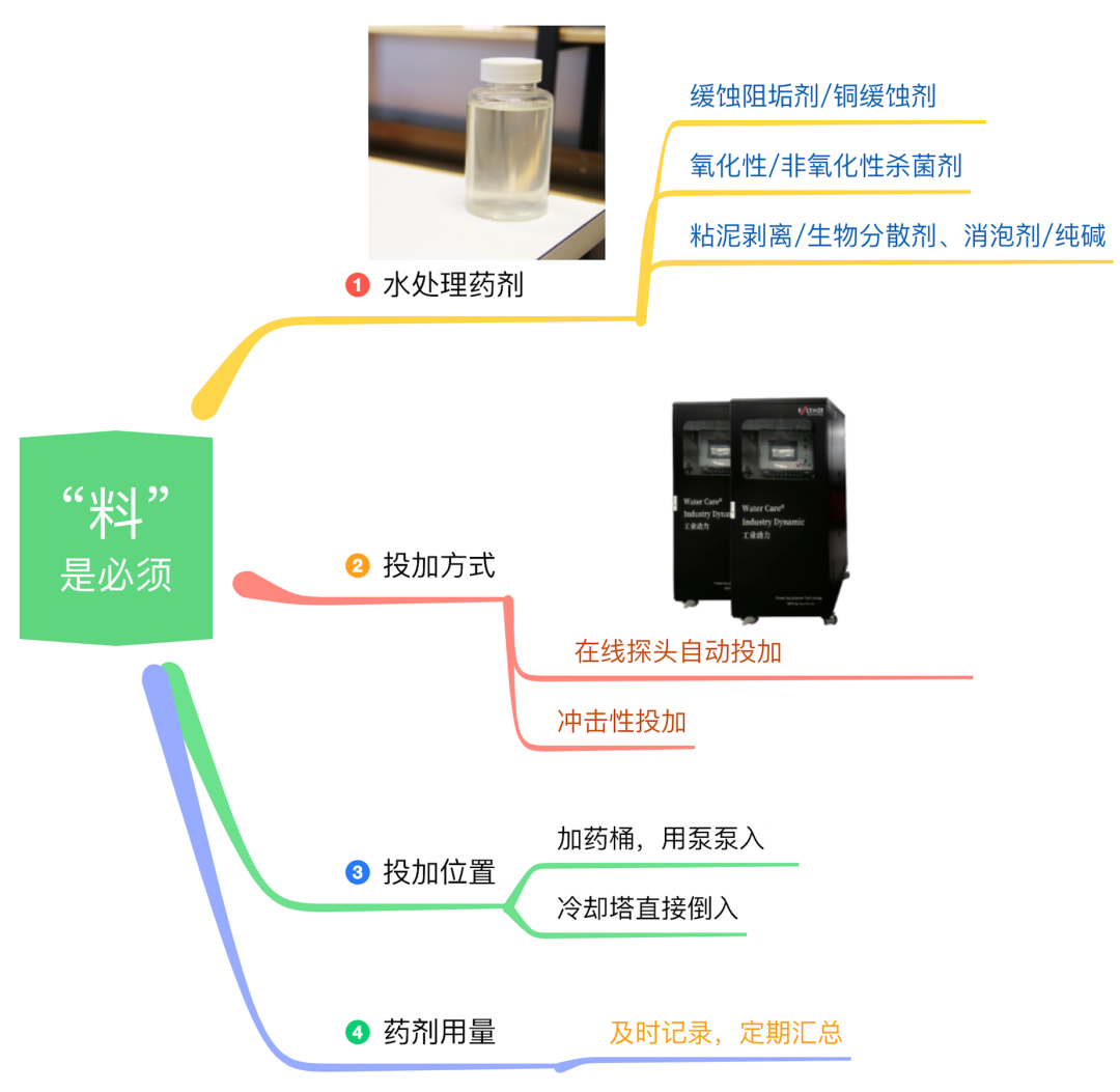 圍觀|中央空調(diào)水處理質(zhì)量管理五法則