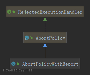 Dubbo 线程池源码解析 