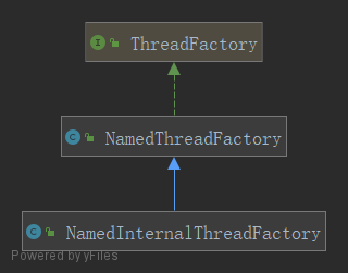 Dubbo 线程池源码解析 