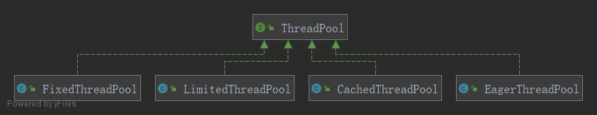Dubbo 线程池源码解析 