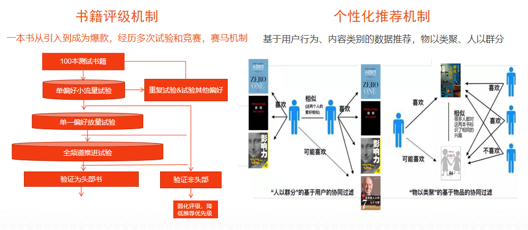 【行业交流】案例集萃：云瀚社区AI馆员与服务运营场景案例实践分享