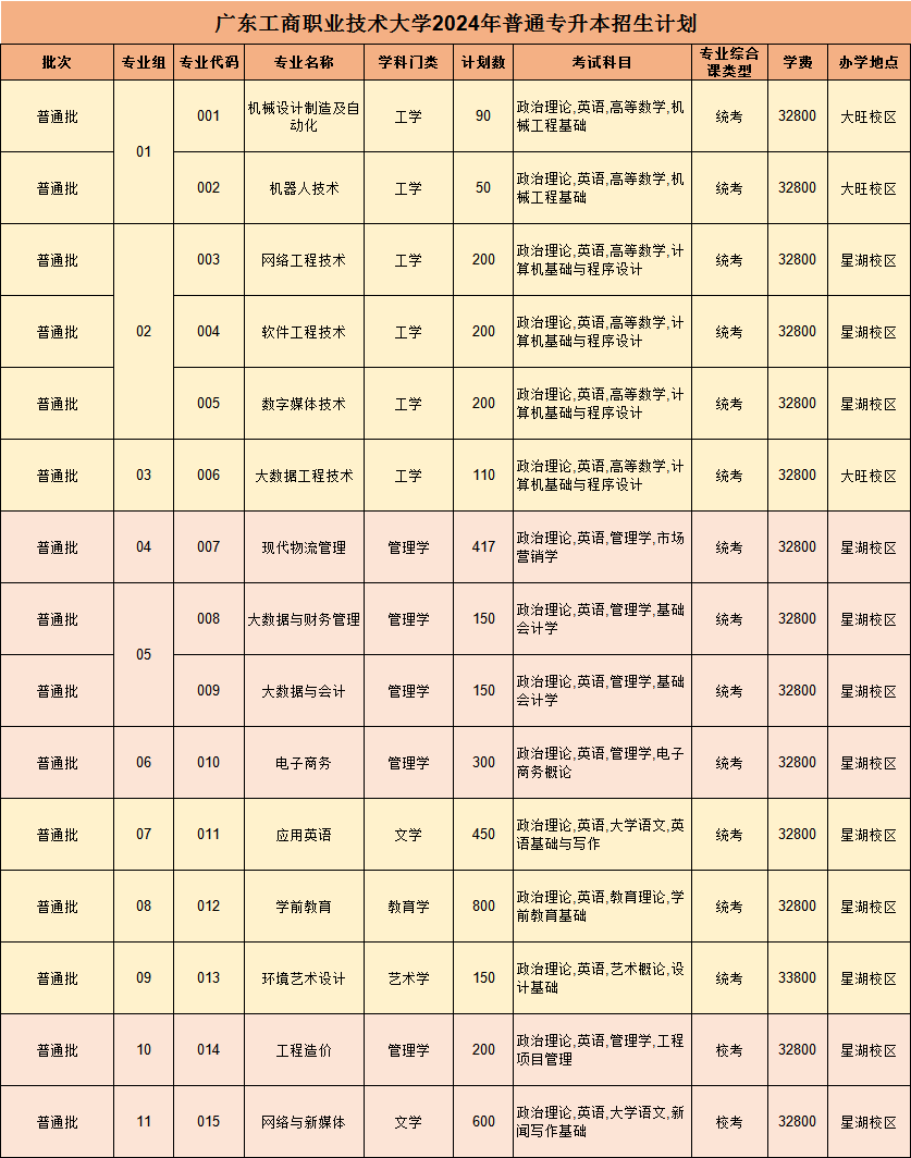 2024年广东外语外贸大学录取分数线(2024各省份录取分数线及位次排名)_广东外贸外语大学高考分数线_广东省外语外贸大学录取分数线