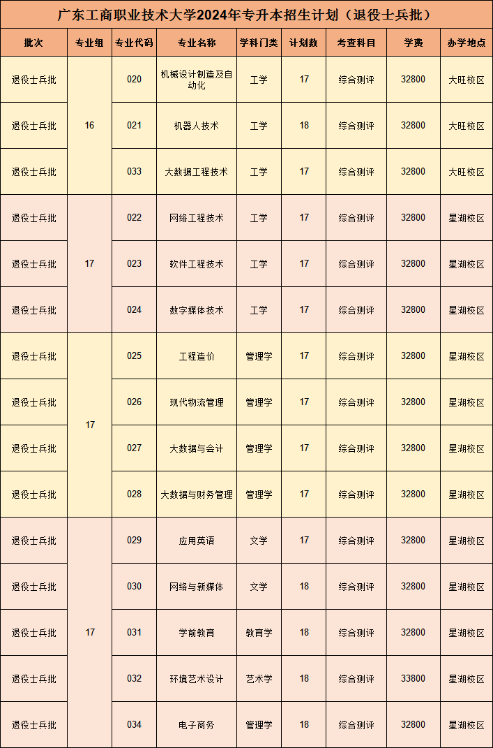 广东省外语外贸大学录取分数线_2024年广东外语外贸大学录取分数线(2024各省份录取分数线及位次排名)_广东外贸外语大学高考分数线