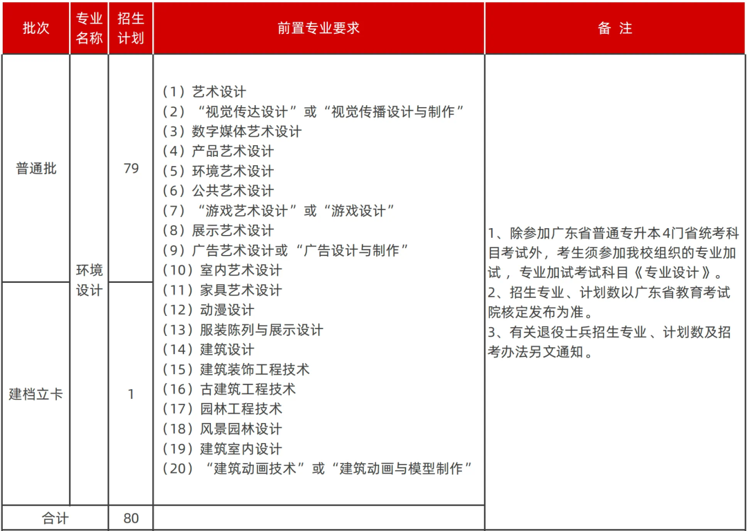 广东外贸外语大学高考分数线_广东省外语外贸大学录取分数线_2024年广东外语外贸大学录取分数线(2024各省份录取分数线及位次排名)