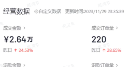 拆解AI小红书变现100个案例ＩAI电商
