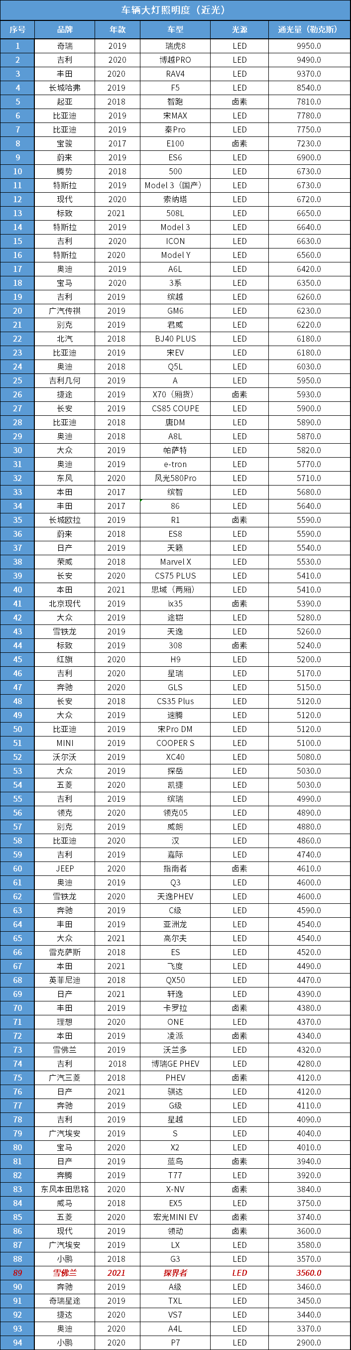 底盘好动力强 没想到这辆车这么 直男 柠檬资讯