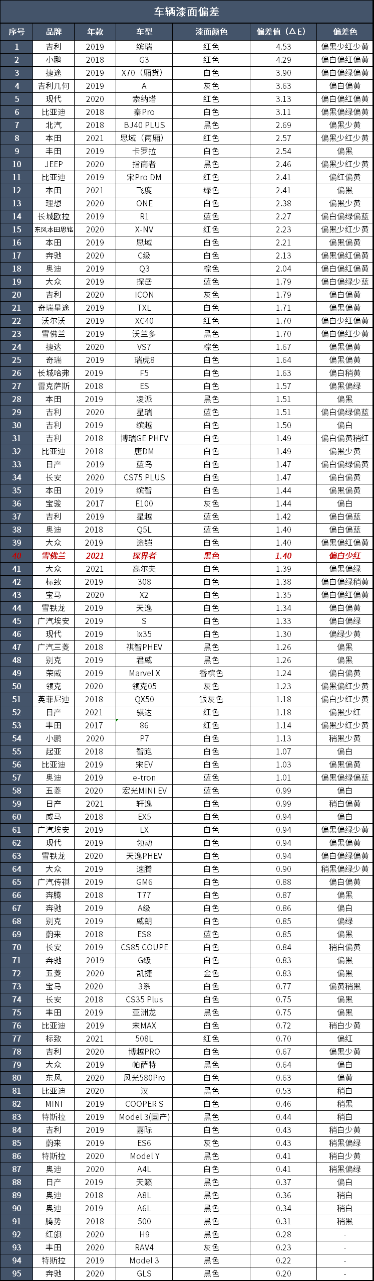 底盘好动力强 没想到这辆车这么 直男 柠檬资讯