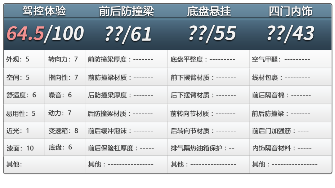 就算感觉不到是三缸，反正就是不买