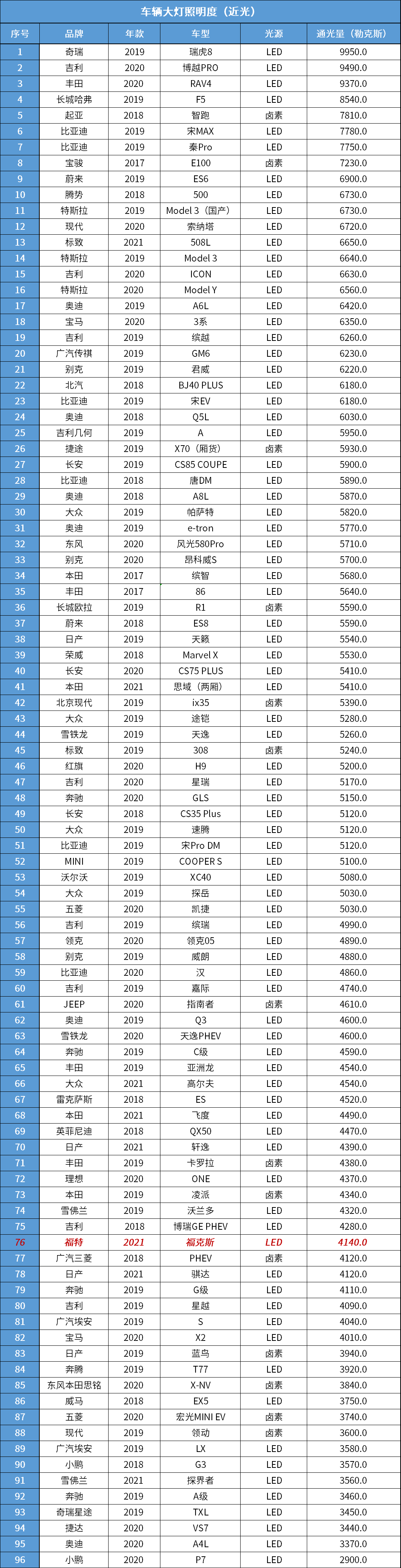 就算感觉不到是三缸，反正就是不买