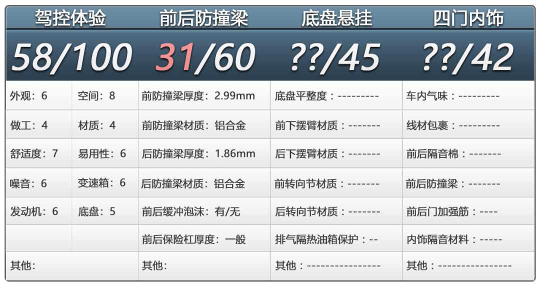 这价位防撞梁引擎盖都是铝合金,上哪儿说理去-微信头条网 这价位防撞梁引擎盖都是铝合金,上哪儿说理去