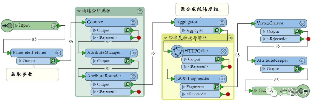 ico图标转换在线转换_经纬度在线转换器_pdf转换word在线转换