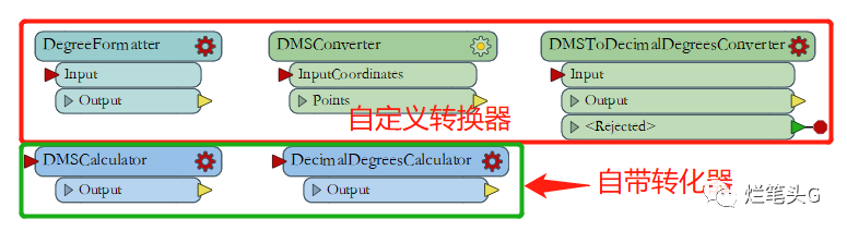 经纬度表示格式 FME应用小实例：度分秒经纬度转度