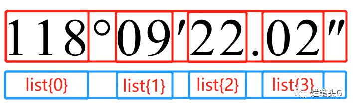 历史纬度实践纬度法治纬度_经纬度表示格式_纬度为什么用b表示