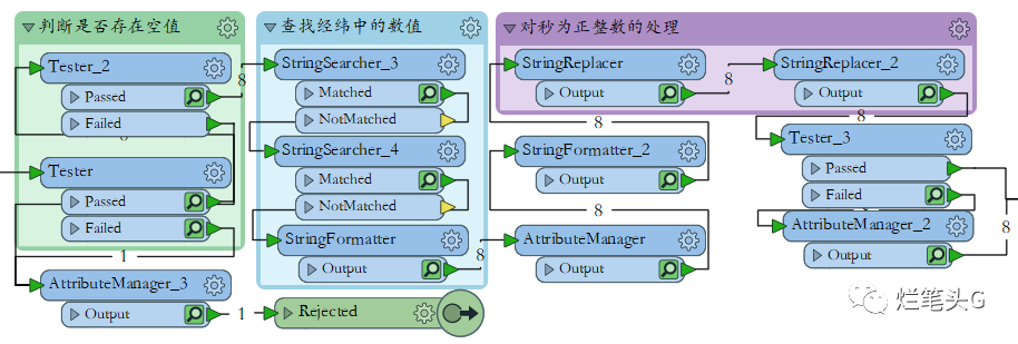 经纬度表示格式_历史纬度实践纬度法治纬度_纬度为什么用b表示
