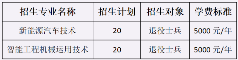 湖北交通职业技术学院教务系统_湖北交通职业技术学院学工处_湖北交通职业技术学院官网