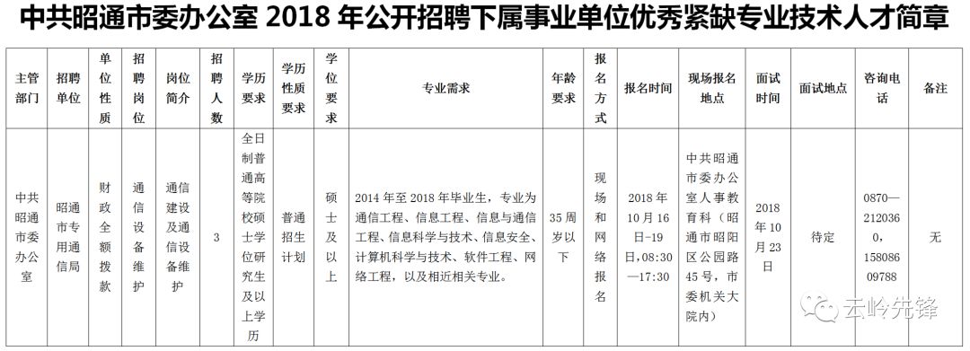 雲南最新一波事業單位招聘資訊匯總！400多個崗位，總有一個適合你！ 職場 第4張