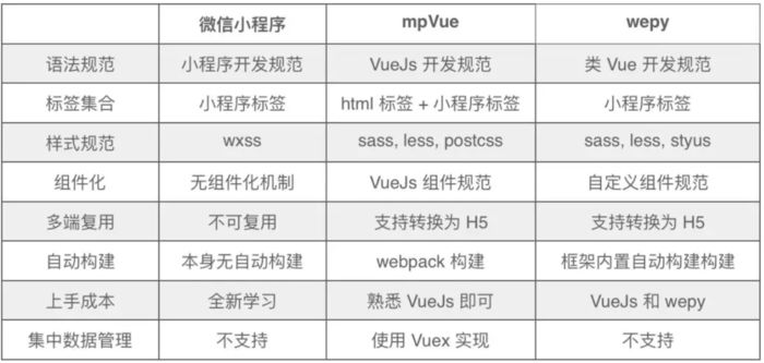 微信小程序怎么开发_微信小程序开发软件_微信小程序 商店开发