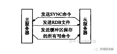 哨兵模式redis怎么启动_哨兵模式redis集群_redis哨兵模式
