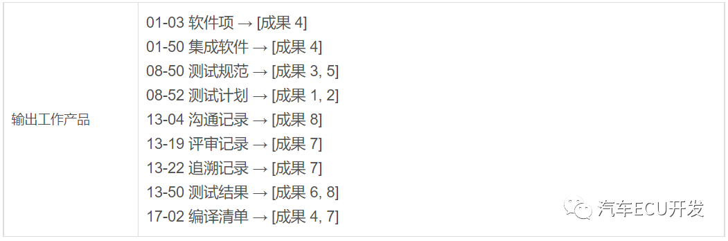 关于 ASPICE 的理解的图39