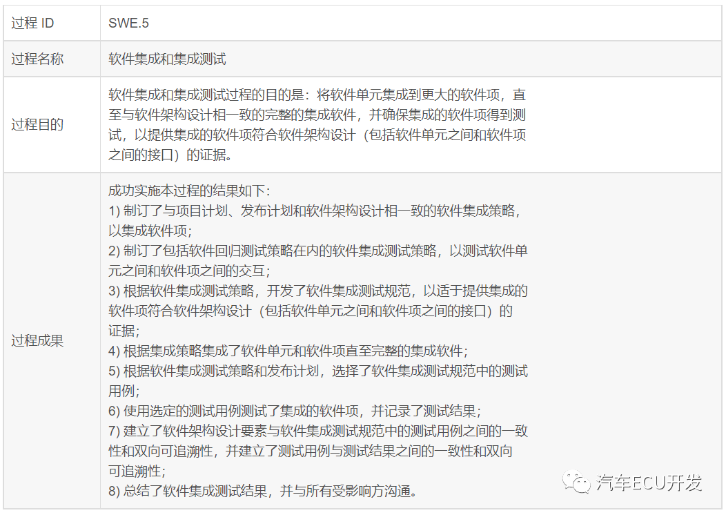 关于 ASPICE 的理解的图37
