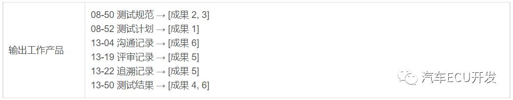 关于 ASPICE 的理解的图24
