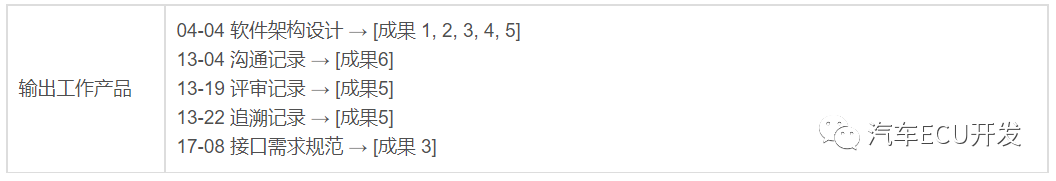 关于 ASPICE 的理解的图31