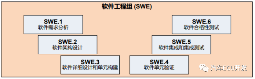 关于 ASPICE 的理解的图25