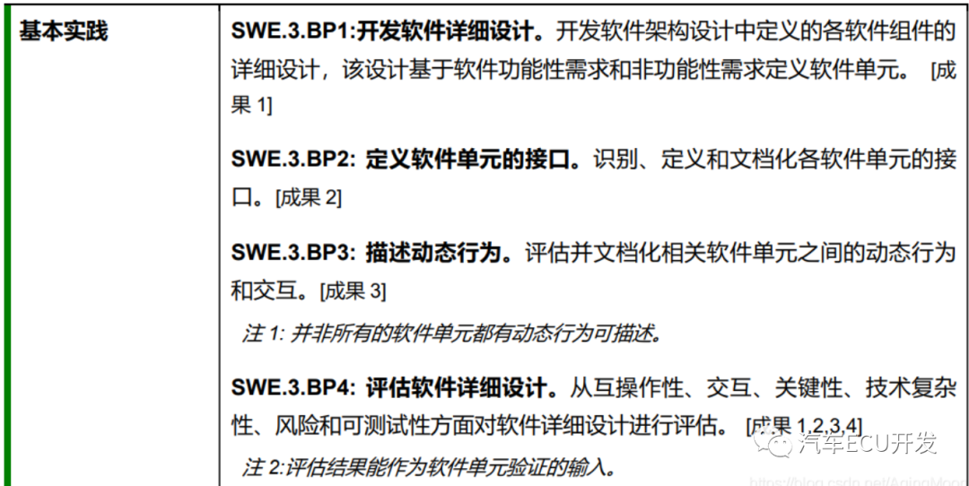 关于 ASPICE 的理解的图4