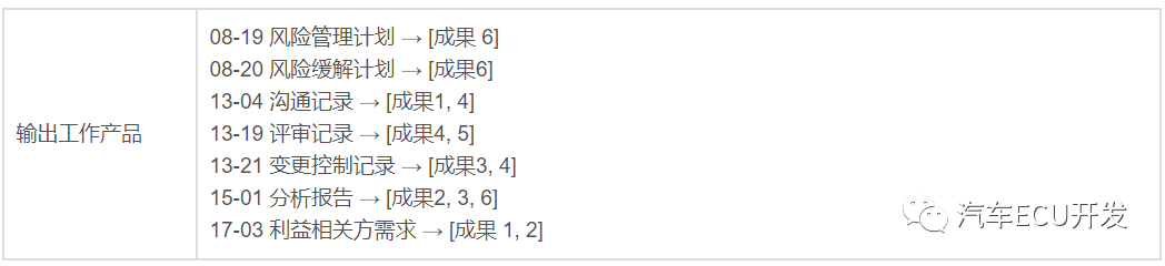 关于 ASPICE 的理解的图15