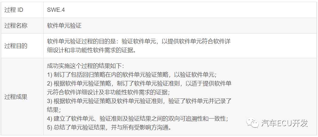关于 ASPICE 的理解的图34
