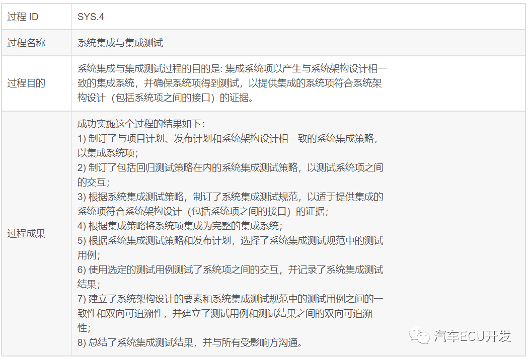 关于 ASPICE 的理解的图19